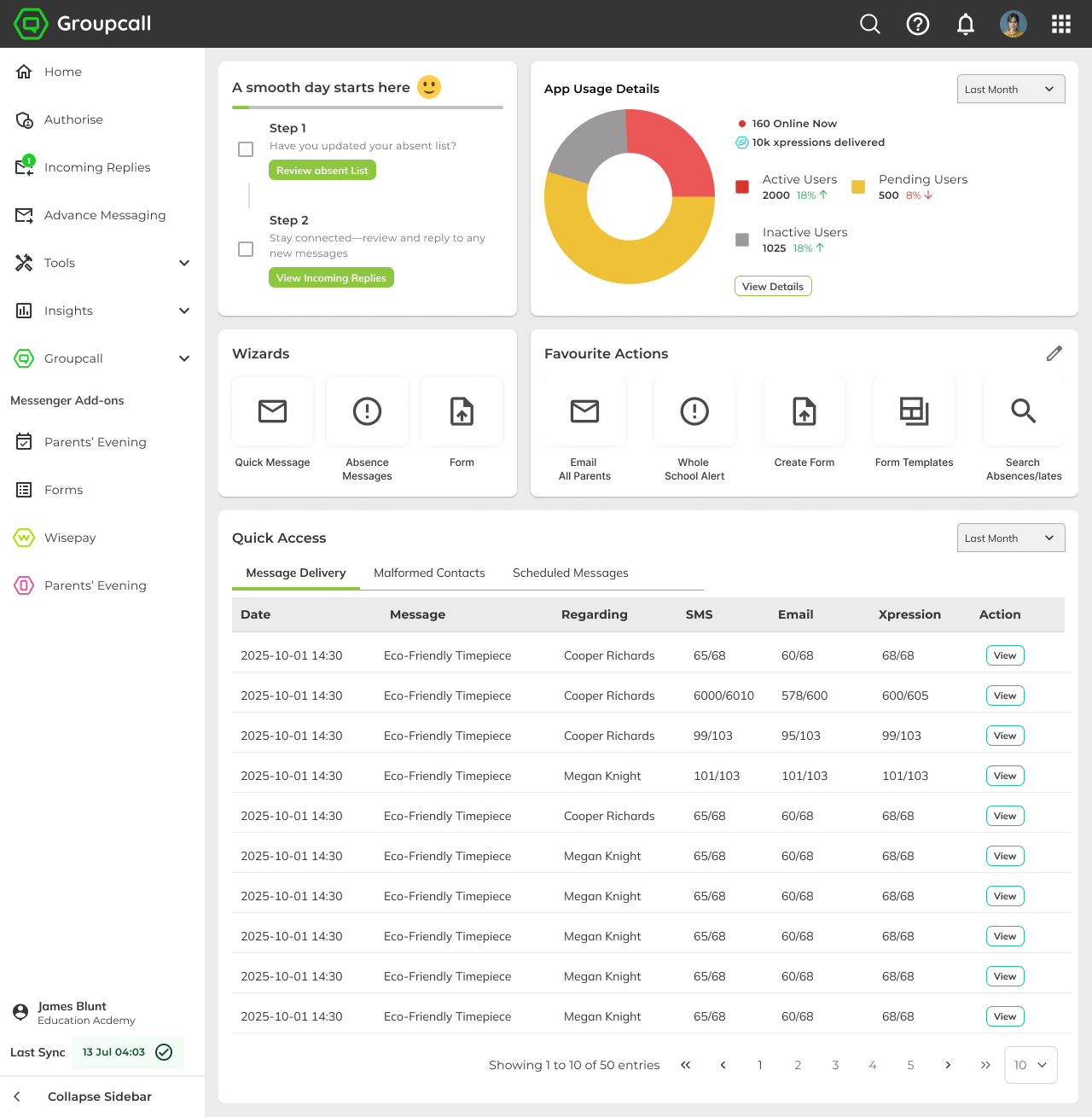 Figma Make generated dashboard layout